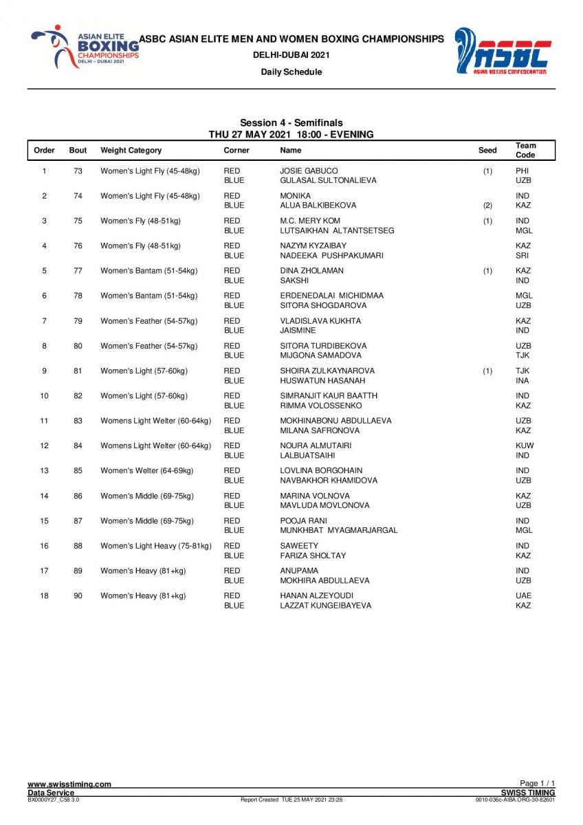 Dubaydagi Osiyo chempionatining 27 may kungi dasturida faqat ayollar o'rtasida bahslar tashkil etiladi. 
			