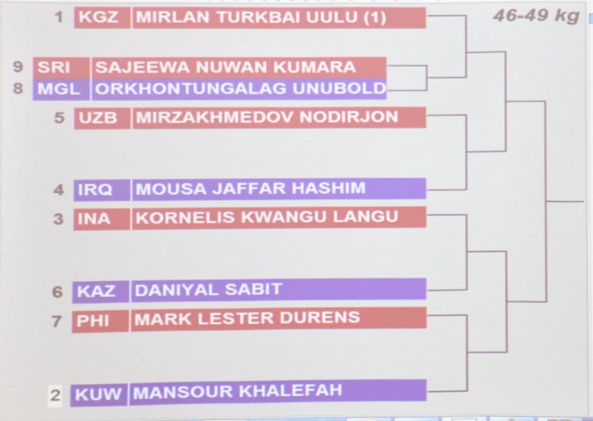 Xabar berib o'tganimizdek, ertaga BAAning Dubay shahrida boks bo'yicha kattalar o'rtasidagi Osiyo chempionati start oladi.
			