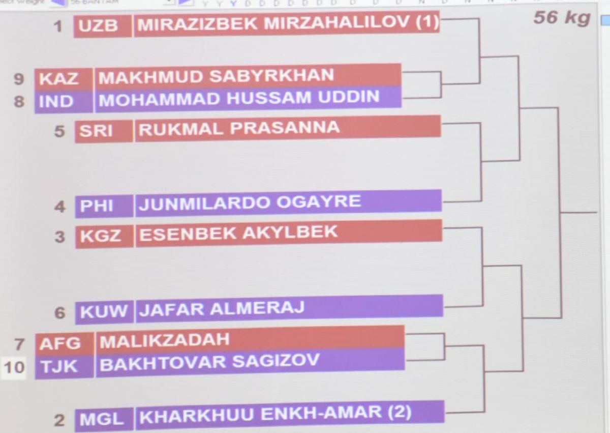 Xabar berib o'tganimizdek, ertaga BAAning Dubay shahrida boks bo'yicha kattalar o'rtasidagi Osiyo chempionati start oladi.
			