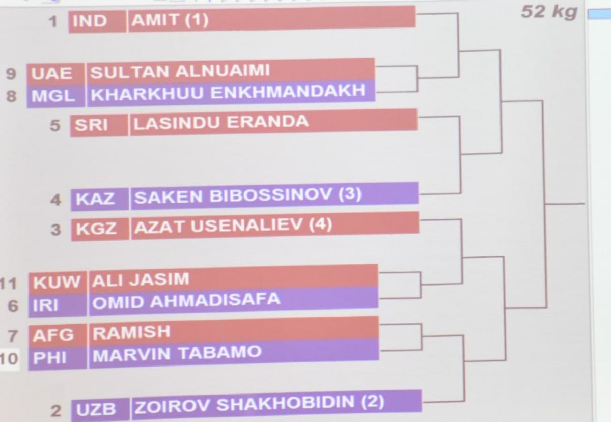 Xabar berib o'tganimizdek, ertaga BAAning Dubay shahrida boks bo'yicha kattalar o'rtasidagi Osiyo chempionati start oladi.
			