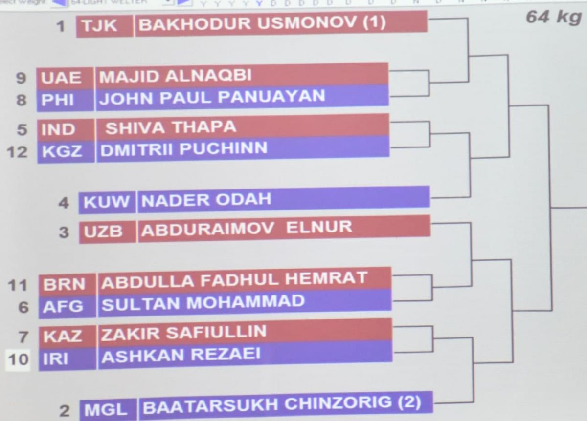 Xabar berib o'tganimizdek, ertaga BAAning Dubay shahrida boks bo'yicha kattalar o'rtasidagi Osiyo chempionati start oladi.
			