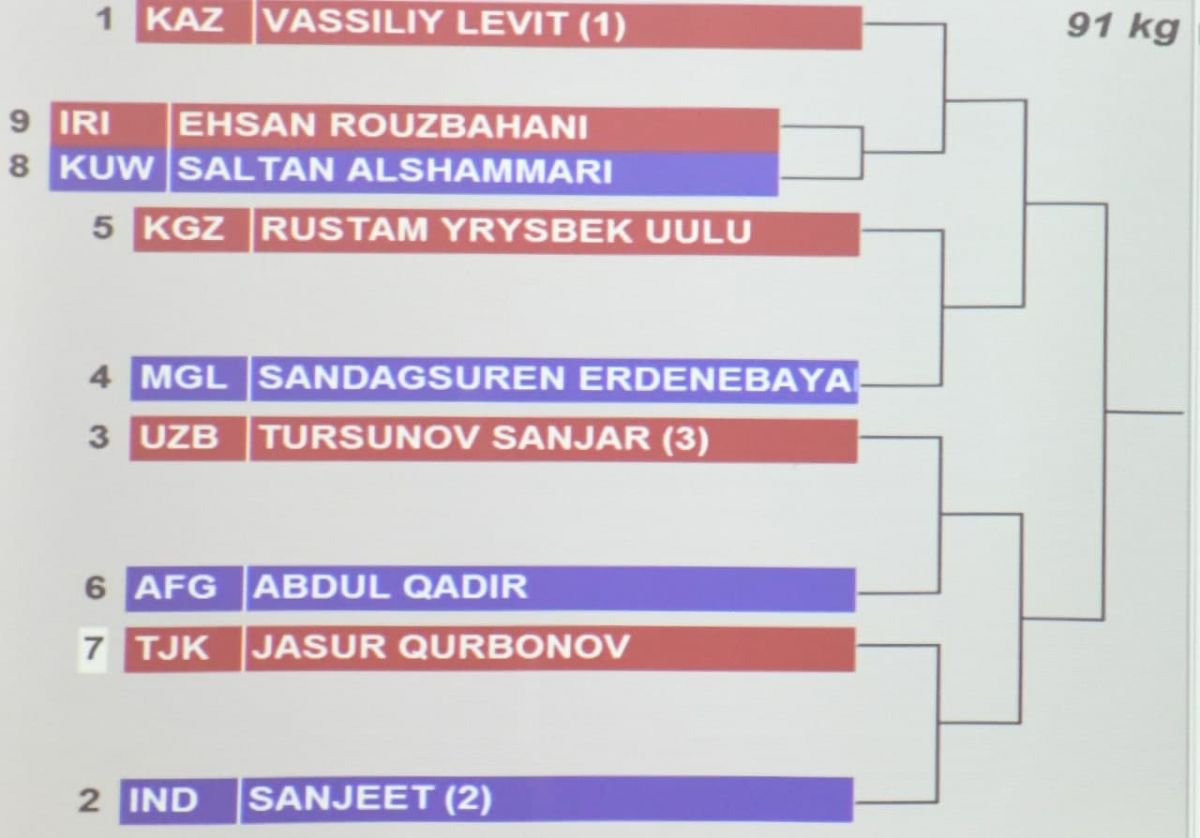 Xabar berib o'tganimizdek, ertaga BAAning Dubay shahrida boks bo'yicha kattalar o'rtasidagi Osiyo chempionati start oladi.
			