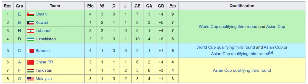 FIFA JCH-2022 saralashi borasida jiddiy qaror qabul qildi. Bu O'zbekiston MTJga ham tasir qilishi mumkin