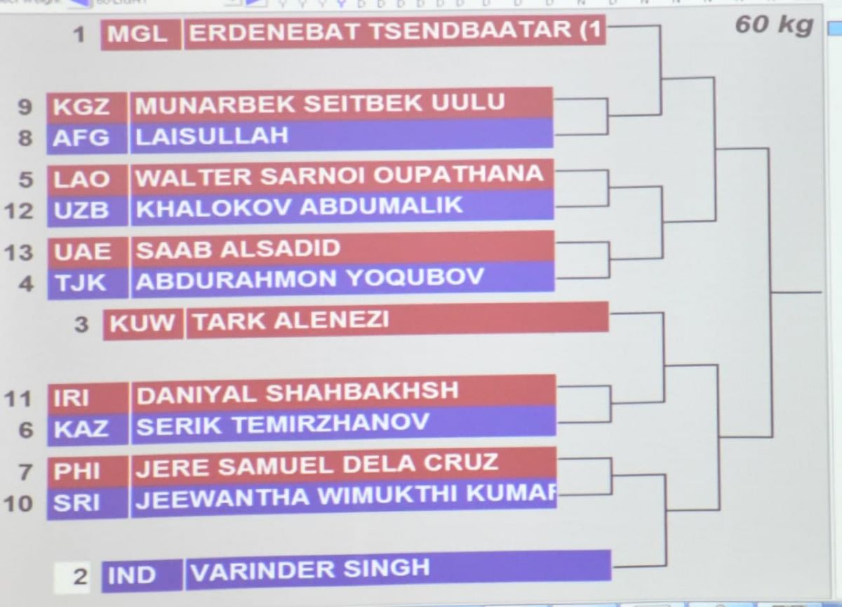 Xabar berib o'tganimizdek, ertaga BAAning Dubay shahrida boks bo'yicha kattalar o'rtasidagi Osiyo chempionati start oladi.
			