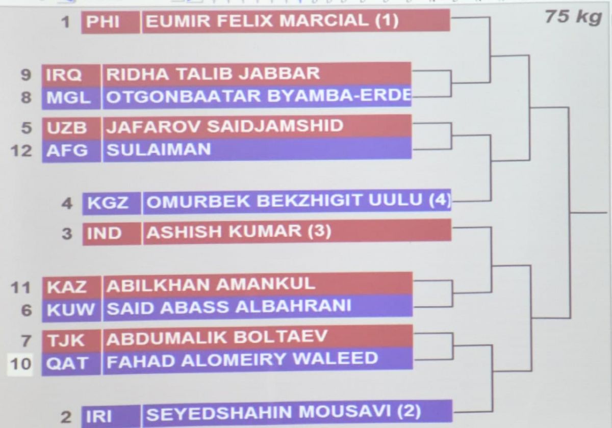 Xabar berib o'tganimizdek, ertaga BAAning Dubay shahrida boks bo'yicha kattalar o'rtasidagi Osiyo chempionati start oladi.
			