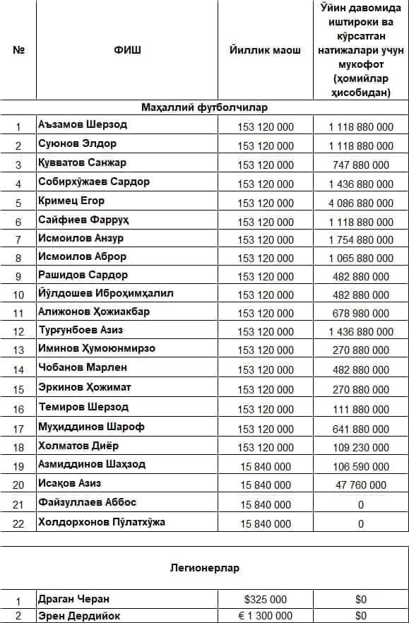 Ochiqlik – barcha sohaning rivojlanishiga olib keladi. Bu narsani inkor qilish absurd.
			