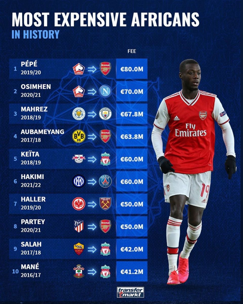 Eng qimmat afrikalik futbolchilar (top-10)