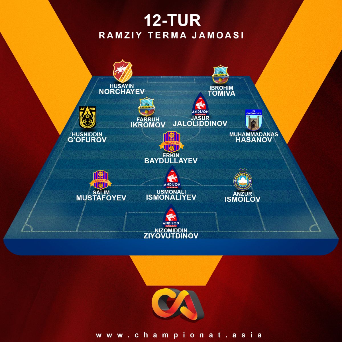 2-4 iyun kunlari Coca Cola Superligada 12-tur bellashuvlari bo'lib o'tdi.
			