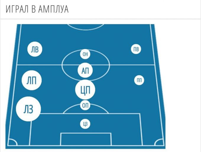 O'tmishda muxlislarning diqqat markazida bo'lgan, ammo so'nggi paytlarda katta sahnadan biroz chekingan futbol kishilari haqida malumot beruvchi ruknimiz davom etadi.
			