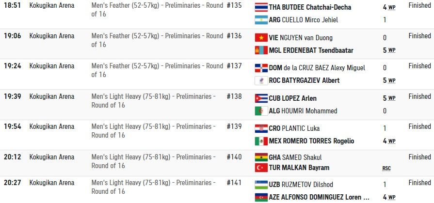 Bugun Olimpiya o'yinlarining beshinchi kuni o'tkazildi.
			