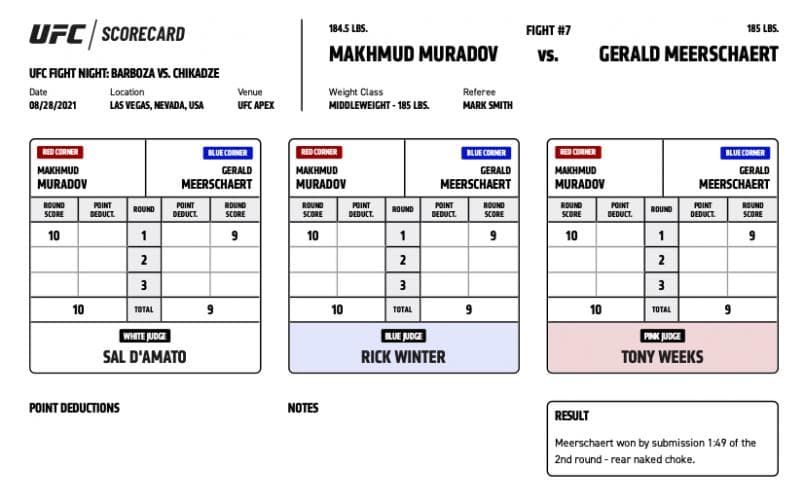 Bugun Mahmud Muradov Las-Vegasda o'tkazilgan UFC turnirida jang o'tkazdi. 
			