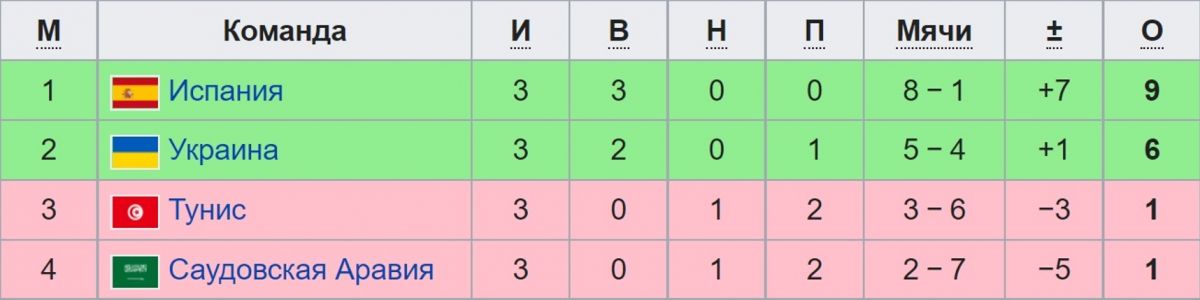 “Xayr, OFK-Salom, UEFA!”, deyishga jurat bormi yoxud “Jahon chempionati uchun” degan sarobni unutib, “Futbolimiz rivoji uchun” degan strategiya bilan UEFAga ko'chib o'tish vaqti keldi, mavzusining davomi.
			