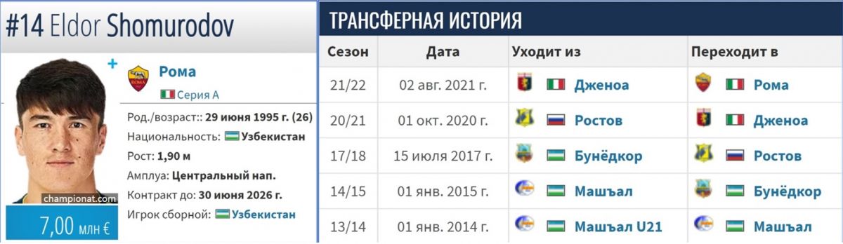 “Xayr, OFK-Salom, UEFA!”, deyishga jurat bormi yoxud “Jahon chempionati uchun” degan sarobni unutib, “Futbolimiz rivoji uchun” degan strategiya bilan UEFAga ko'chib o'tish vaqti keldi, mavzusining davomi.
			