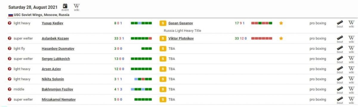 Rio-2016 Olimpiadasi chempioni Hasanboy Do'smatov professional boksdagi to'rtinchi jangini o'tkazadi. 
			