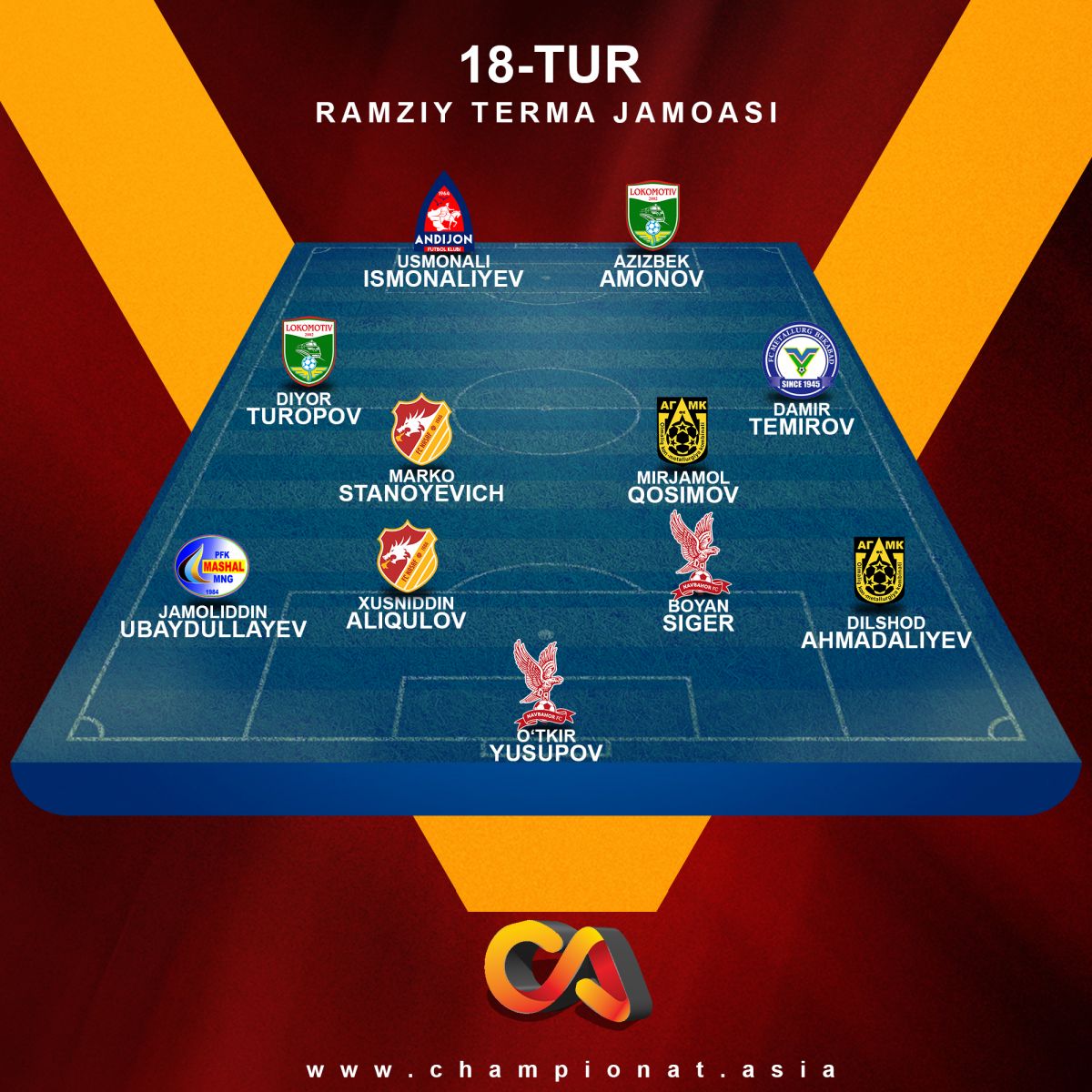 Kecha Coca Cola Superligasida 18-tur bellashuvlari bo'lib o'tdi.
			