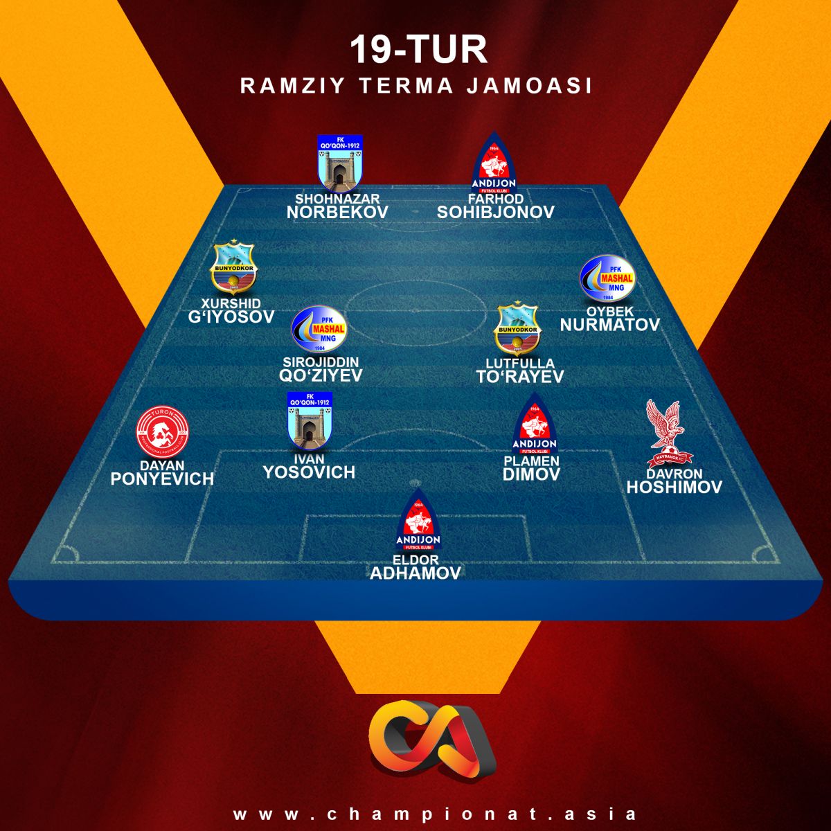 Kecha Coca Cola Superligasida 19-tur bellashuvlari bo'lib o'tdi.
			