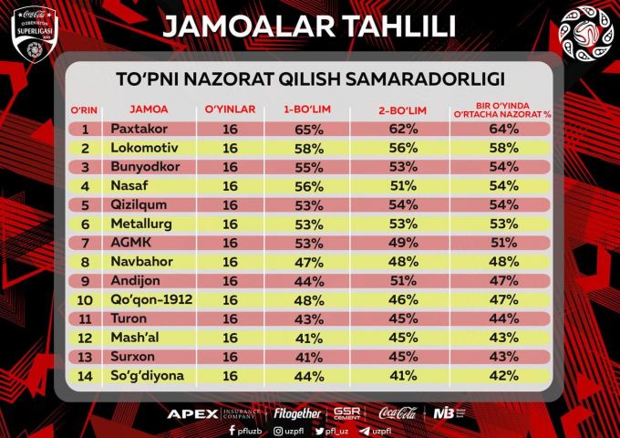 FIFA kunlari tufayli Coca Cola Superligasida kichik tanaffus yuzaga keldi.
			