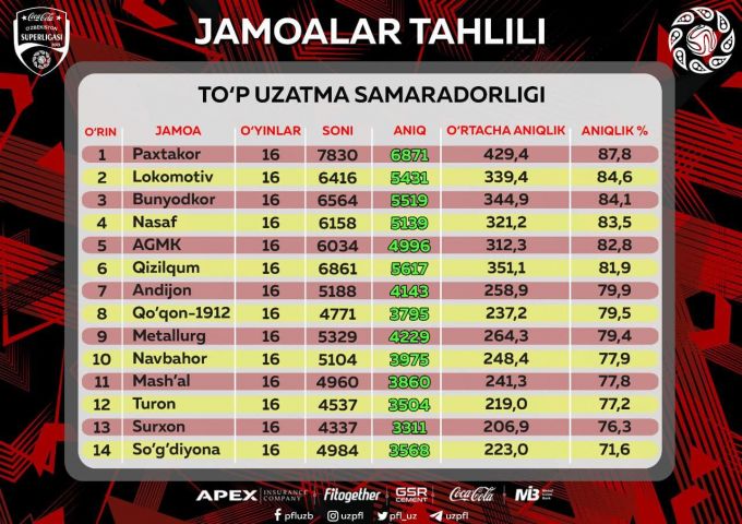 FIFA kunlari tufayli Coca Cola Superligasida kichik tanaffus yuzaga keldi.
			