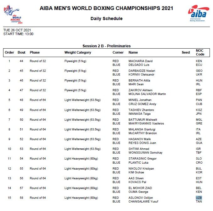 Bugun Serbiyadagi jahon chempionatining ikkinchi kun janglari o'tkaziladi.
			