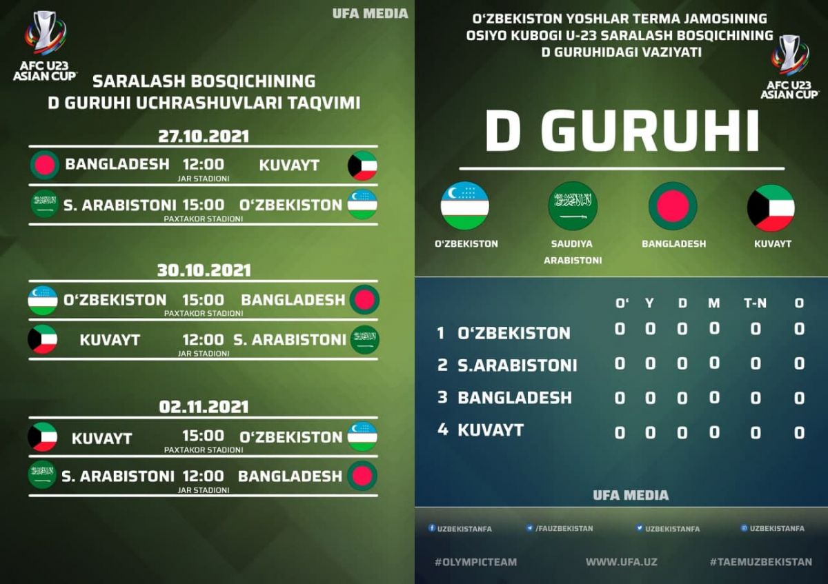 Mazkur bosqich o'yinlari 27 oktyabrdan 2 noyabrga qadar yurtimiz maydonlarida bo'lib o'tadi.
			