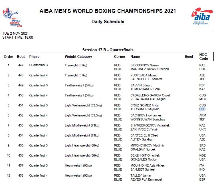 Bugun, 2 noyabr kuni jahon chempionati doirasida chorak final janglari o'tkaziladi. 
			