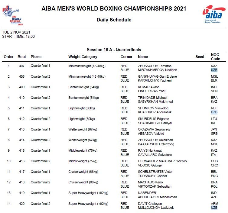 Bugun, 2 noyabr kuni jahon chempionati doirasida chorak final janglari o'tkaziladi. 
			