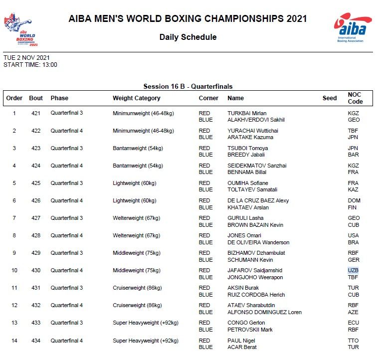 Bugun, 2 noyabr kuni jahon chempionati doirasida chorak final janglari o'tkaziladi. 
			