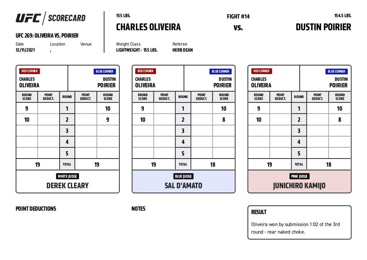 Las-Vegas shahrida UFC 269 kechasi yakunlandi.
			