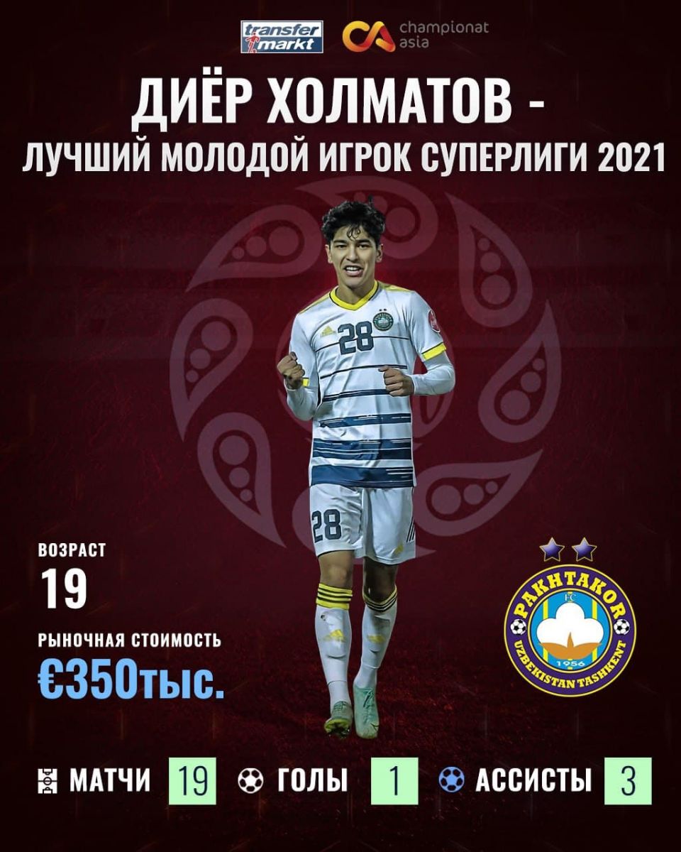 Dunyoga mashhur Transfermarkt portali va Championat.asia sayti hamkorlikda 2021 yilning eng yaxshilarini aniqlashdi. 
			