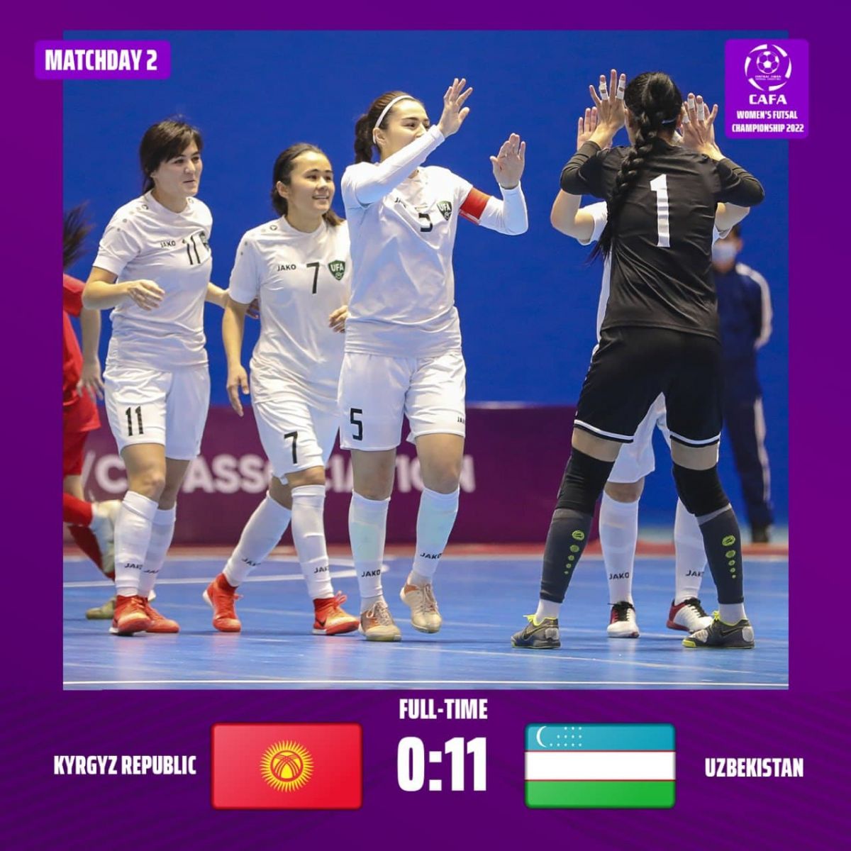 CAFA Womenʼs Futsal Championship-2022. O'zbekiston Qirg'iziston darvozasiga javobsiz 11 ta to'p kiritdi