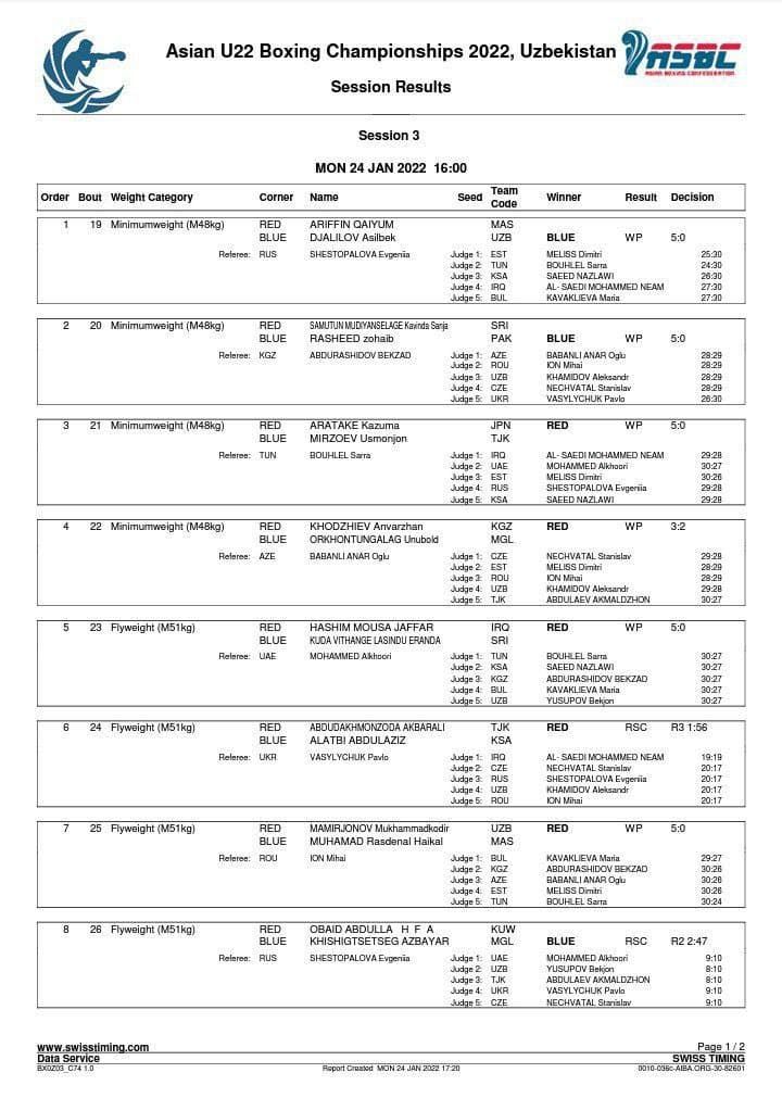 Toshkent shahrida 22 yoshgacha bo'lgan bokschilar o'rtasidagi Osiyo chempionati davom etmoqda. 
			