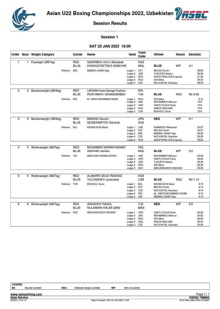 Bugun Toshkent shahrida 22 yoshgacha bo'lgan bokschilar o'rtasida Osiyo chempionati boshlandi. 
			