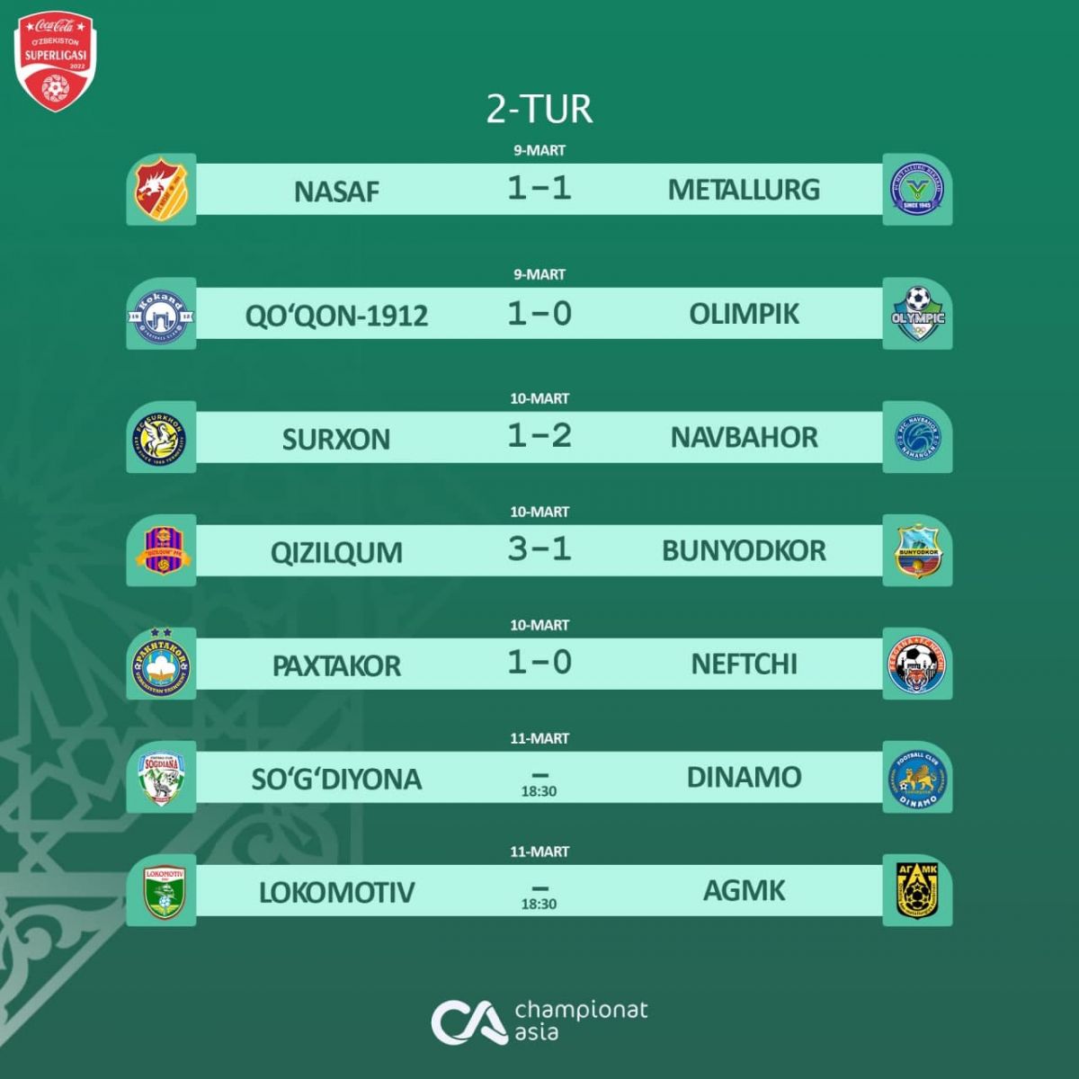 Bugun, 11 mart kuni O'zbekiston chempionati 2-turidan o'rin olgan navbatdagi bahslar o'tkaziladi.
			