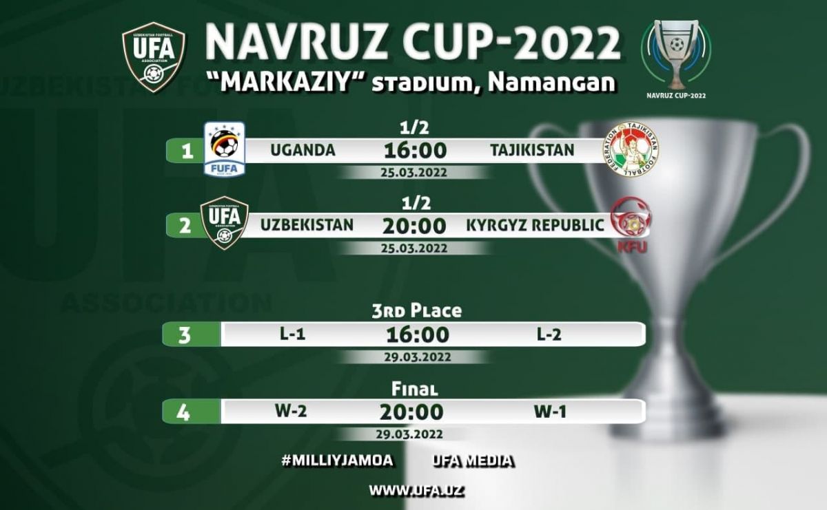 25-29 mart kunlari O'zbekiston futbol associaciyasi tomonidan “Navruz Cup-2022” xalqaro o'rtoqlik turnirini tashkil etiladi.
			