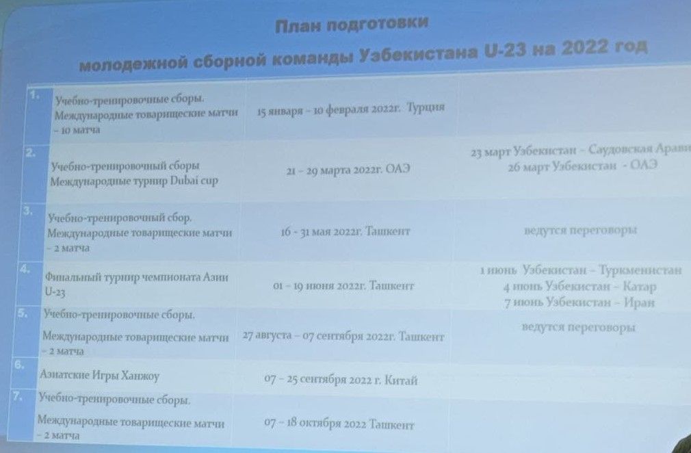 Bugun O'FA 2022 yilgi mavsumdan oldingi matbuot anjumani bo'lib o'tdi.
			