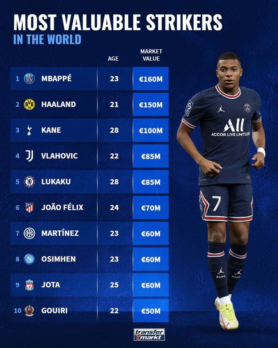 Dunyoning eng yaxshi straykerlari (top-10)