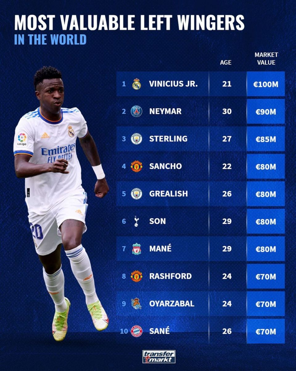 Dunyoning eng qimmat chap qanot vingerlari (top-10)