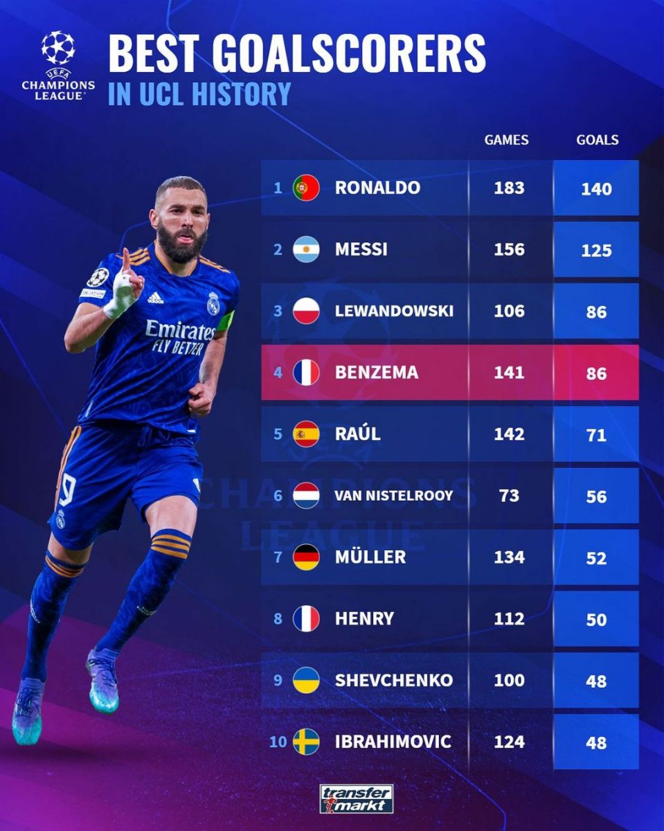 ECHL tarixidagi eng yaxshi to'purarlar (top-10)